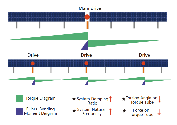 solar tracking system.jpg