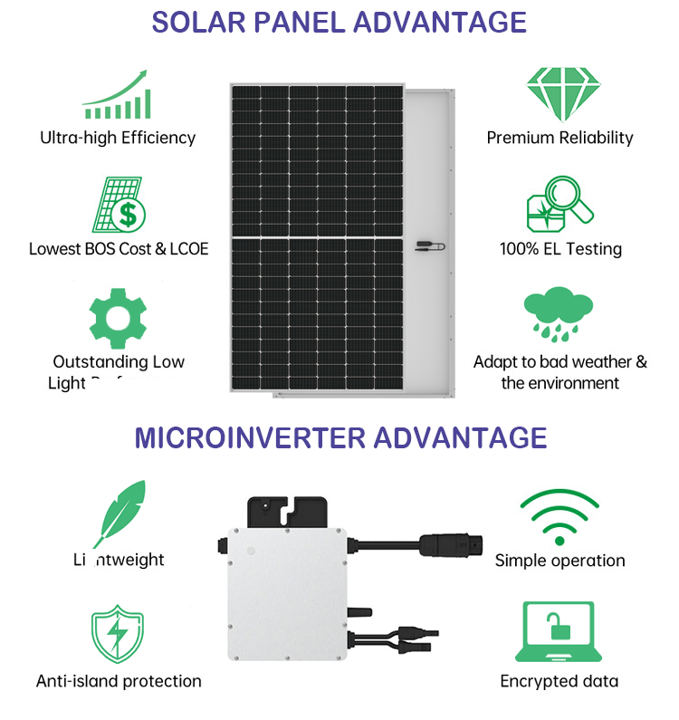 Instalación solar doméstica, Balcon Easy Solar 400W – smeets philippe