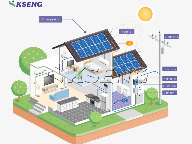 Basic principles of integrated household photovoltaic power and energy storage systems