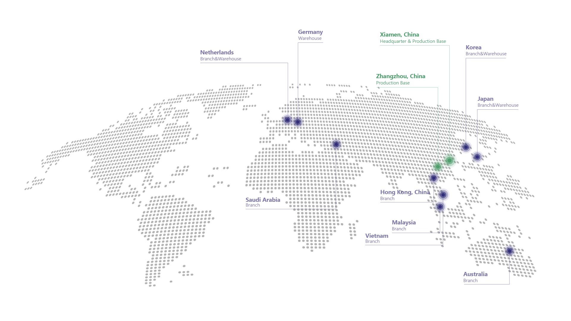 Global Presence